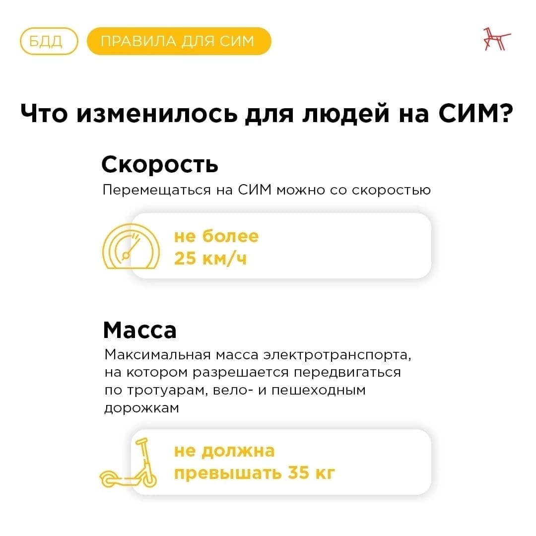 Правила для СИМ Ч.5